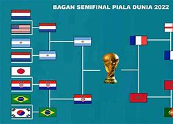 Pertandingan Kualifikasi Piala Dunia 2022